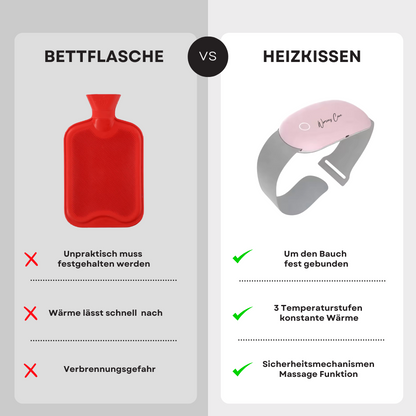 M-Pad 2.0 - Das ultimative Menstruations-Heizkissen